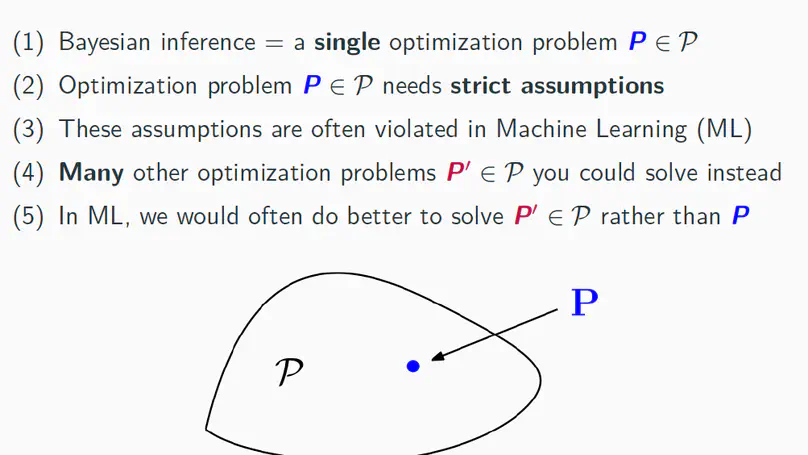 Optimisation-centric generalisations of Bayesian inference