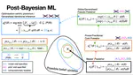 Post-Bayesian Machine Learning